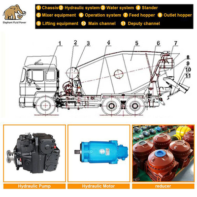 Betonmischer Wartung Lösung LKW Reduzierstück Hydraulikpumpe Motor Assy