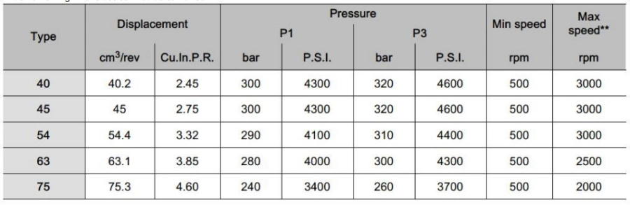 Bucher Ap312HP Series Hydraulic Gear Pump
