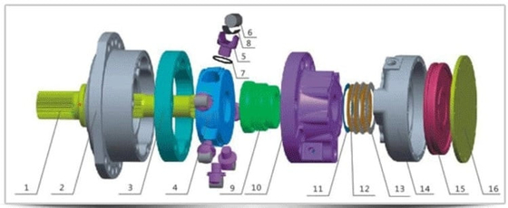 Hydraulische Radialbewegungsteile Ständer und Rotor Kundenbezogenheit Rexroth 03