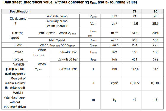 Rexroth A4vtg90 Hydraulik-Kolbenpumpe